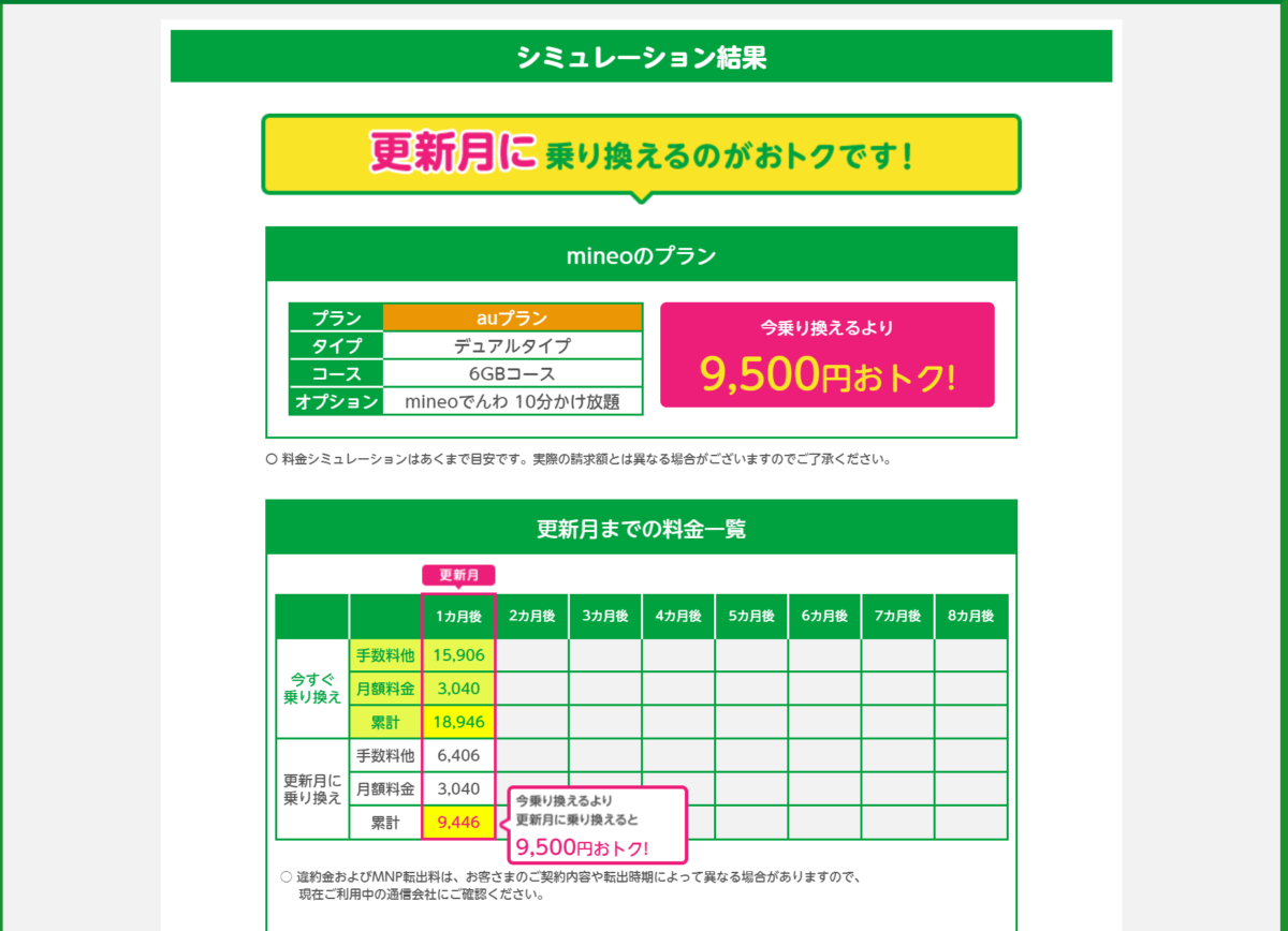 mineoChecker